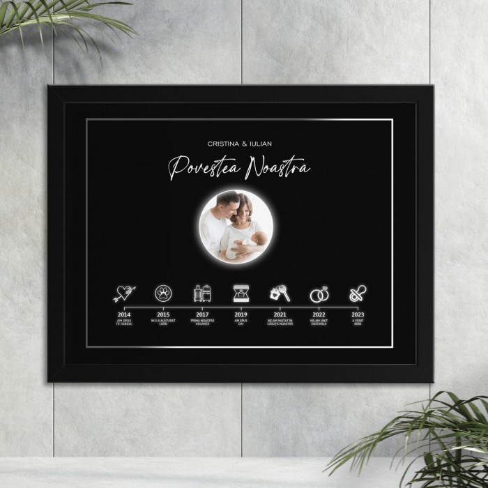 Tablou Familie, Povestea Noastra, A3 Cadou Personalizat
